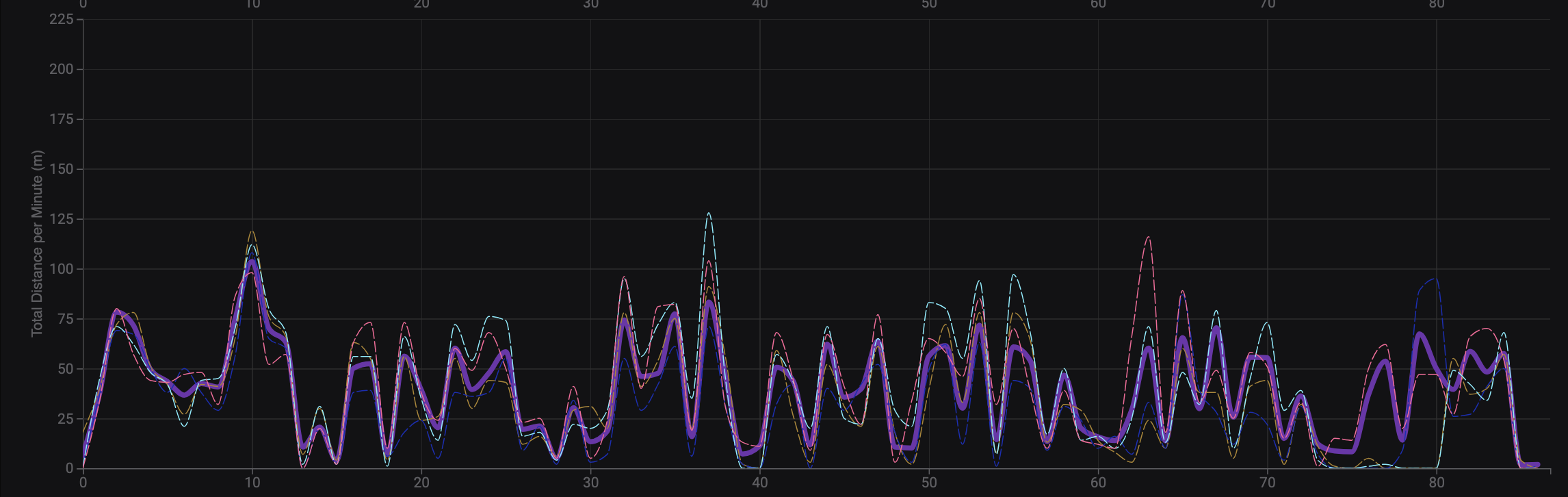 workload graphs